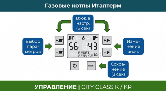 Управление котлами